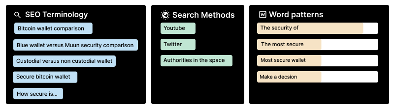 An image of the research findings showing the search methods and seo terminology used by people